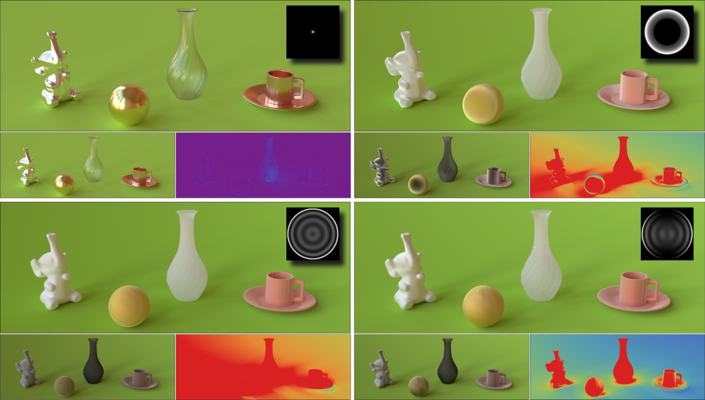 Example of microfacet-based BSDFs, with very different appearances created from four configurations of Normal Distribution Functions (illustrated in insets). Microfacet properties are: Lambertian floor, perfect reflector elephant, gold conductor sphere, glass dielectric vase, and copper conductor cup. For each configuration: First row provides a rendering with multiple scattering estimated from our surface generation process; Second row provides a rendering without multiple scattering and a *CIE* $\Delta E_{00}$ color-difference image illustrating appearance changes between single and multiple scattering images